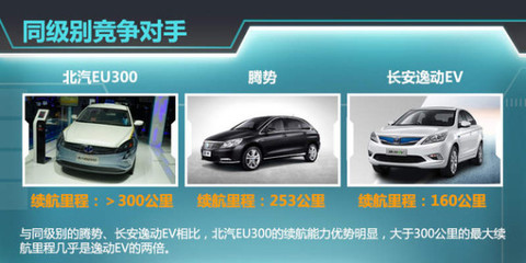 北汽全新電動(dòng)車(chē)9月上市，續(xù)航超300公里，汽車(chē)出租市場(chǎng)迎新機(jī)遇