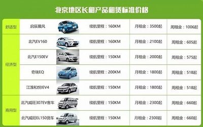 共享汽車(chē)背后的資本與模式 誰(shuí)在驅(qū)動(dòng)這一新興行業(yè)？